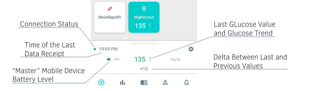 Beetis app metrics entry screen. Nightscout metrics control panel, containing the latest glucose reading and its trend, battery status, connection status.