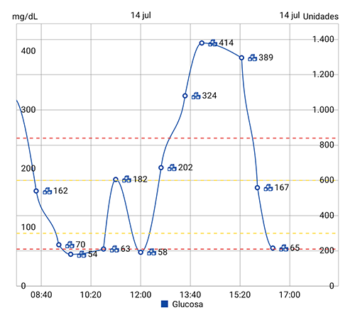 hiperglucemia de rebote