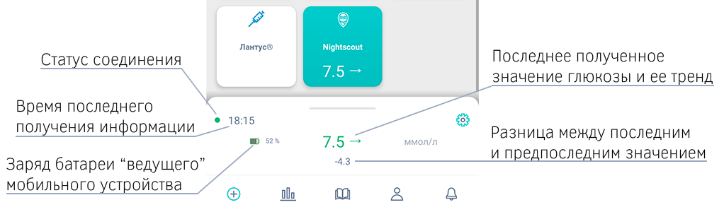 Экран ввода показателей приложения Beetis. Контрольная панель показателя Nightscout, содержащая последний полученный показатель глюкозы и ее тренд, состояние батареи, статус соединения.
